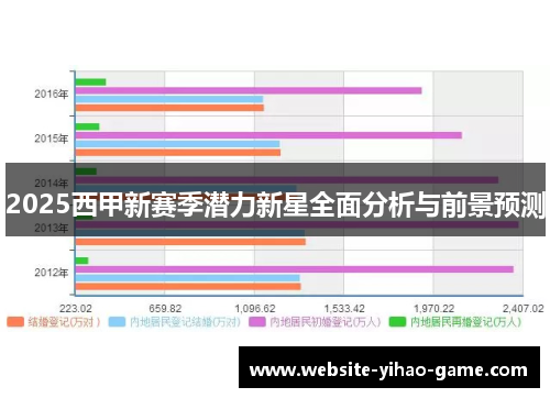 2025西甲新赛季潜力新星全面分析与前景预测