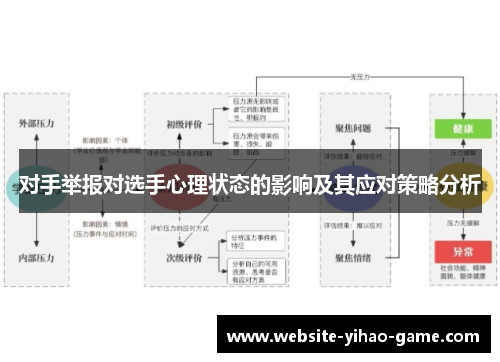 对手举报对选手心理状态的影响及其应对策略分析