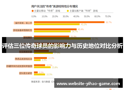 评估三位传奇球员的影响力与历史地位对比分析