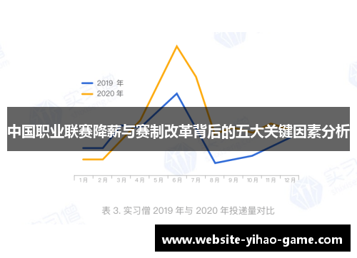 中国职业联赛降薪与赛制改革背后的五大关键因素分析