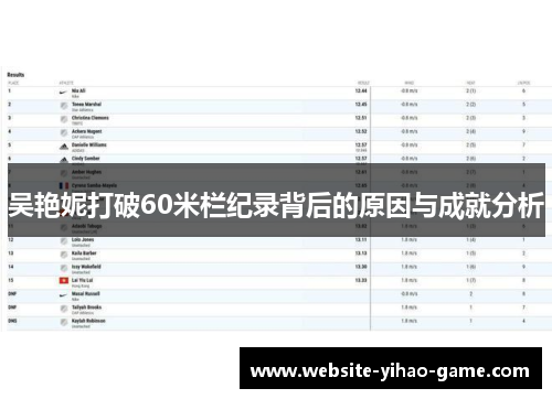 吴艳妮打破60米栏纪录背后的原因与成就分析