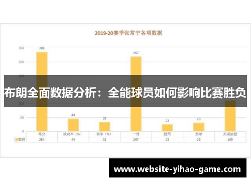 布朗全面数据分析：全能球员如何影响比赛胜负