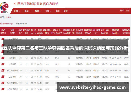 五队争夺第二名与三队争夺第四名背后的深层次动因与策略分析