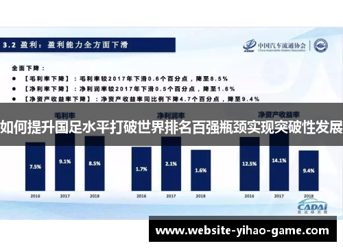 如何提升国足水平打破世界排名百强瓶颈实现突破性发展