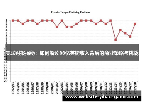 曼联财报揭秘：如何解读66亿英镑收入背后的商业策略与挑战