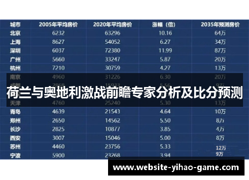 荷兰与奥地利激战前瞻专家分析及比分预测