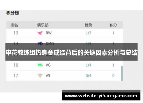 申花教练组热身赛成绩背后的关键因素分析与总结