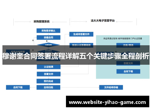 穆谢奎合同签署流程详解五个关键步骤全程剖析