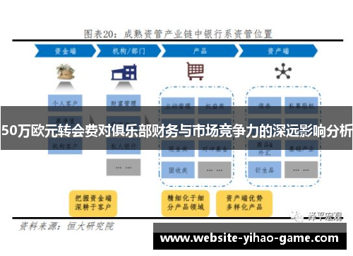 50万欧元转会费对俱乐部财务与市场竞争力的深远影响分析