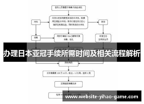 办理日本亚冠手续所需时间及相关流程解析