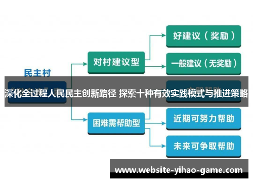 深化全过程人民民主创新路径 探索十种有效实践模式与推进策略