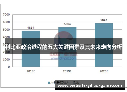 利比亚政治进程的五大关键因素及其未来走向分析