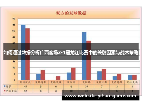 如何通过数据分析广西客场2-1黑龙江比赛中的关键因素与战术策略