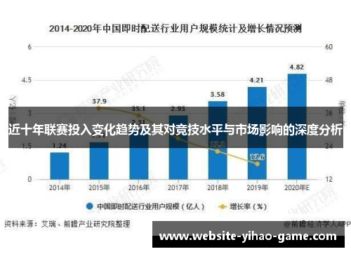 近十年联赛投入变化趋势及其对竞技水平与市场影响的深度分析