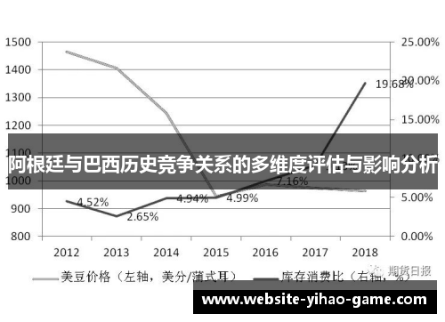 阿根廷与巴西历史竞争关系的多维度评估与影响分析