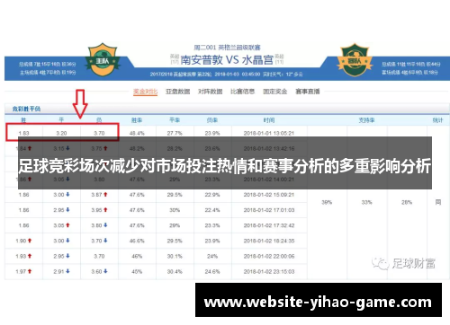 足球竞彩场次减少对市场投注热情和赛事分析的多重影响分析