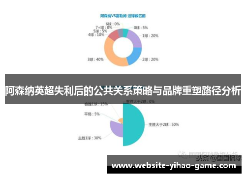 阿森纳英超失利后的公共关系策略与品牌重塑路径分析