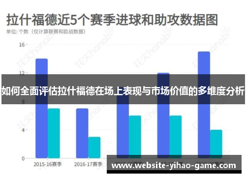 如何全面评估拉什福德在场上表现与市场价值的多维度分析