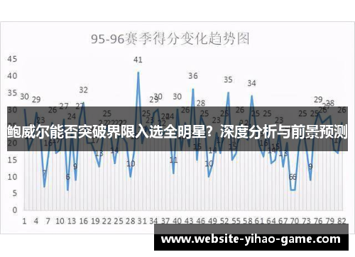 鲍威尔能否突破界限入选全明星？深度分析与前景预测