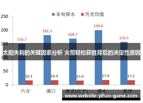 太阳失利的关键因素分析 火箭轻松获胜背后的决定性原因