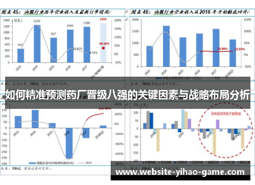 如何精准预测药厂晋级八强的关键因素与战略布局分析