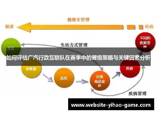 如何评估广汽行致互联队在赛季中的晋级策略与关键因素分析