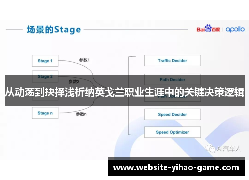 从动荡到抉择浅析纳英戈兰职业生涯中的关键决策逻辑