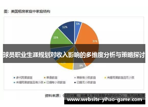 球员职业生涯规划对收入影响的多维度分析与策略探讨 球员职业生涯规划对收入影响的多维度分析与策略探讨