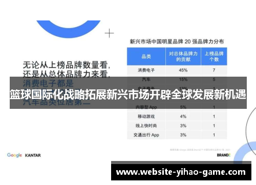 篮球国际化战略拓展新兴市场开辟全球发展新机遇 篮球国际化战略拓展新兴市场开辟全球发展新机遇
