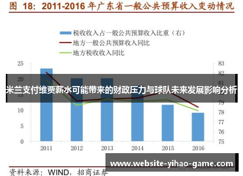 米兰支付维贾薪水可能带来的财政压力与球队未来发展影响分析