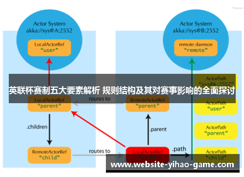 英联杯赛制五大要素解析 规则结构及其对赛事影响的全面探讨 英联杯赛制五大要素解析 规则结构及其对赛事影响的全面探讨