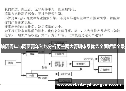 埃因青年与阿贾青年对比分析荷兰两大青训体系优劣全面解读全景