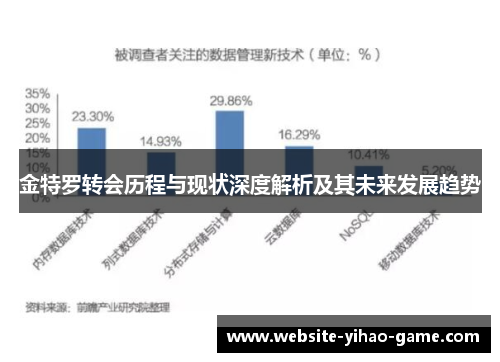 金特罗转会历程与现状深度解析及其未来发展趋势