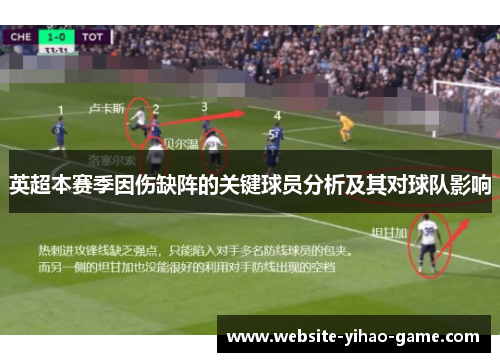 英超本赛季因伤缺阵的关键球员分析及其对球队影响