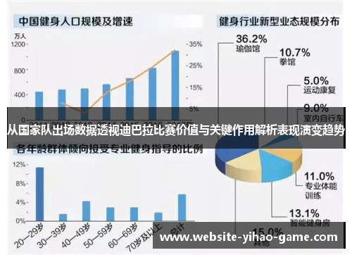 从国家队出场数据透视迪巴拉比赛价值与关键作用解析表现演变趋势