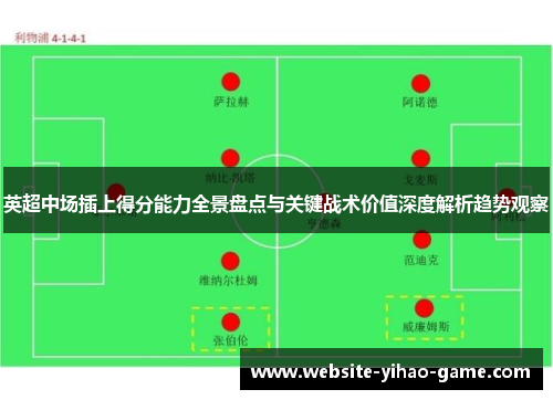英超中场插上得分能力全景盘点与关键战术价值深度解析趋势观察