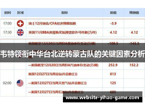 韦特领衔中华台北逆转蒙古队的关键因素分析