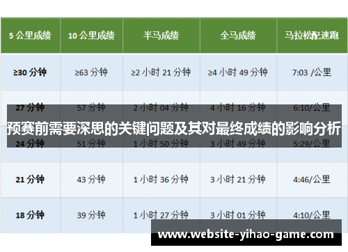 预赛前需要深思的关键问题及其对最终成绩的影响分析