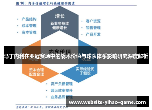 马丁内利在亚冠赛场中的战术价值与球队体系影响研究深度解析